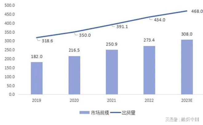 ：从识别到理解的跨越PG麻将胡了智能语音(图2)