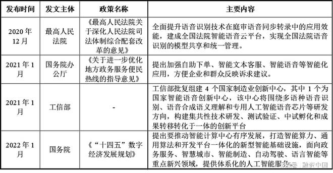 ：从识别到理解的跨越PG麻将胡了智能语音(图3)