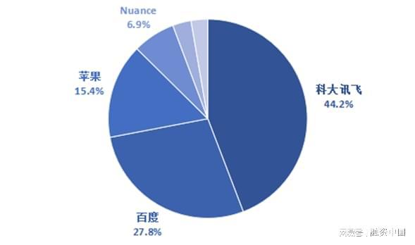 ：从识别到理解的跨越PG麻将胡了智能语音(图6)
