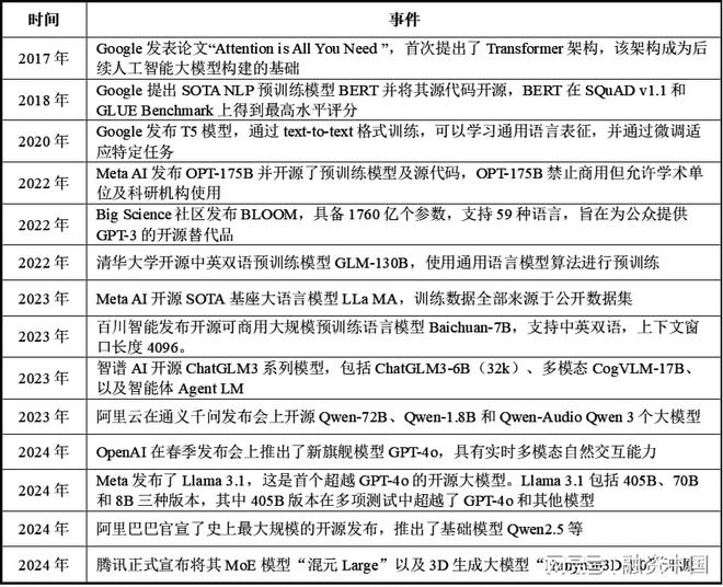 ：从识别到理解的跨越PG麻将胡了智能语音(图8)