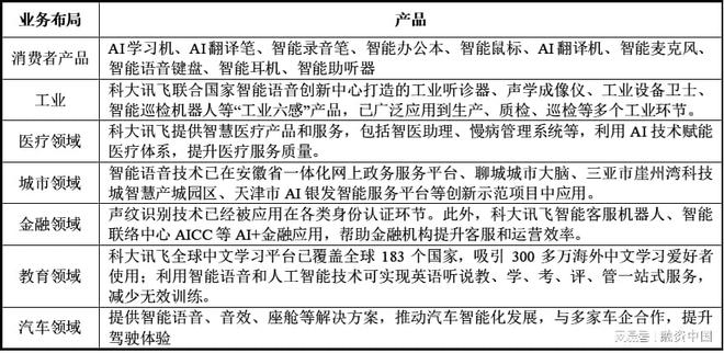 ：从识别到理解的跨越PG麻将胡了智能语音(图14)