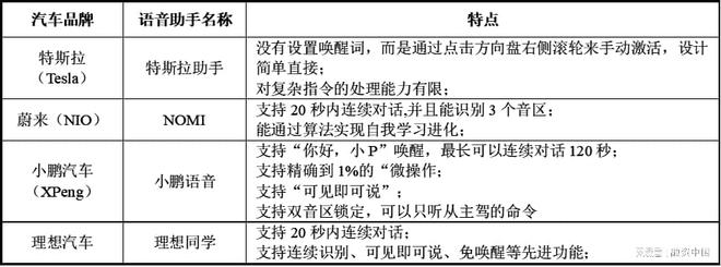 ：从识别到理解的跨越PG麻将胡了智能语音(图12)