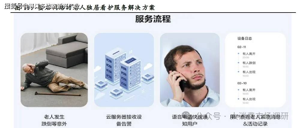 居市场发展趋势分析（20页报告）PG麻将