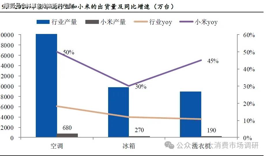 居市场发展趋势分析(20页报告)PG麻将胡了免费试玩模拟器智能家(图2) 居市场发展趋势分析(20页报告)PG麻将胡了免费试玩模拟器智能家(图2)